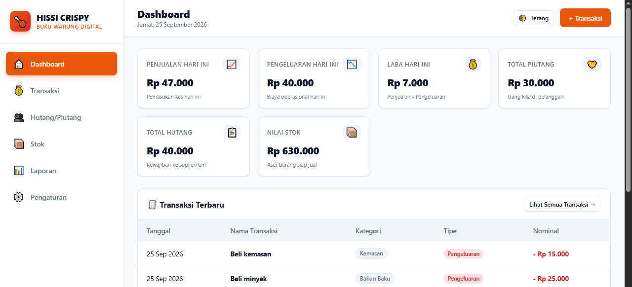 Dashboard Buku Warung Digital